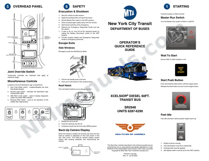 2948 Operators Quick Ref Guide Rev_A first-page preview