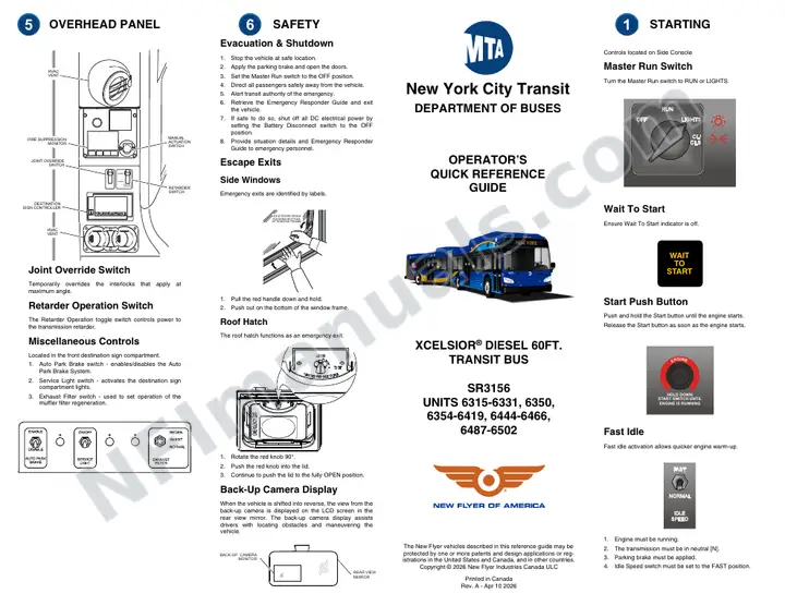 3156 Operators Quick Ref Guide Rev_A.fm first-page preview