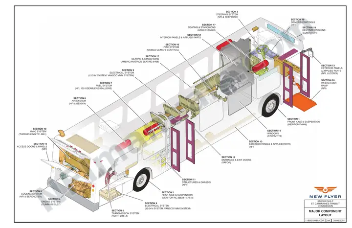 SR1189 Vehicle Systems Drawings, St. Catharines Transit Commission first-page preview